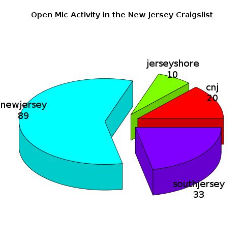 3d Charts In R